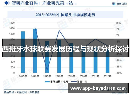 西班牙水球联赛发展历程与现状分析探讨